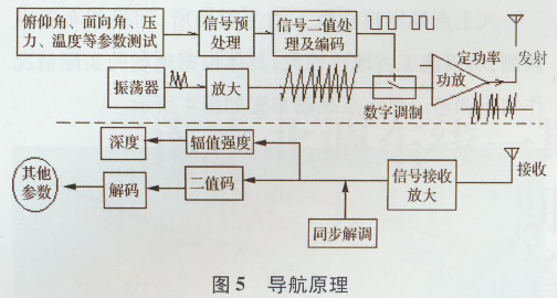 南水北调东线一期工程济宁市续建配套工程(二期)兖州段过国道G327拉管施工技术(施工技术)1501.png