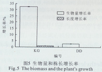 黑藻对岩溶水中DIC的利用及其生长的响应(环保)3900.png