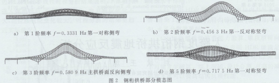大跨度钢桁拱桥地震反应分析(交通)1159.png