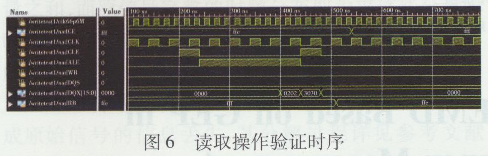 NAND Flashĸٴ洢ϵͳ(ͨѶ)6218.png