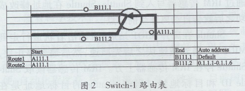 Montrac  PLCԶߵĵŻԶ3950.png