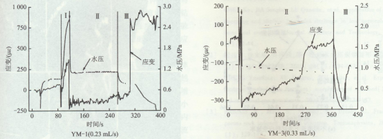 压裂钻孔壁破坏行为与注水流量相关性试验研究(安全)2030.png