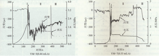 压裂钻孔壁破坏行为与注水流量相关性试验研究(安全)2031.png