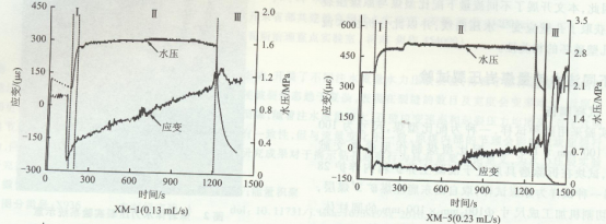 压裂钻孔壁破坏行为与注水流量相关性试验研究(安全)2027.png